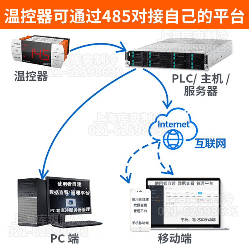 精创EK-3030E温控器带485通讯接口可WiFi/4G联网带远程上位机软件