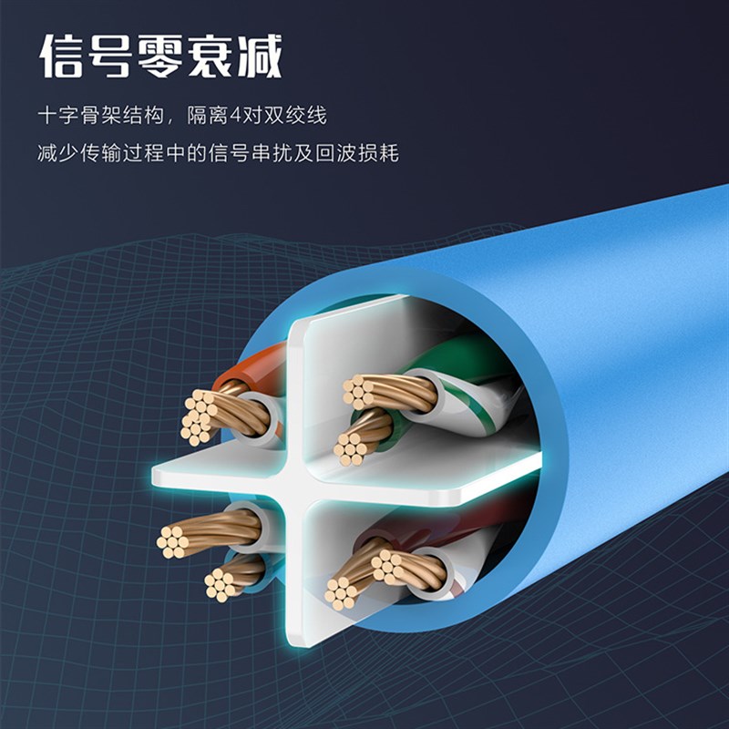 速发6网兆千线带RJ45家庭工程用无氧铜芯 2 1 5 20米六类成品跳线