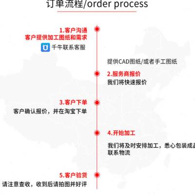 速发202新款厂促04不锈钢卷钢薄钢皮不锈板21米1带2米15米宽雨棚