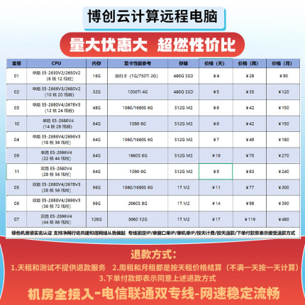 博创云E5远程电脑出租游戏服务器虚拟机2696V3多开建模渲染挂游戏