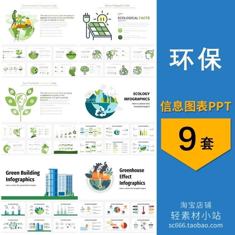 环保拯救地球保护自然环境节能图形数据可视化信息图表ppt模板怎么看?