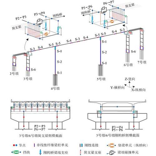 Opensees，etabs，sap2000 代做，完全自己做，答疑，指导非中介