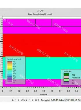 Silvaco代做Sentaurus TCAD半导体器件彷真SiC Mosfet IGBT GaN