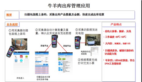 新西兰冷库羊肉抄码器，猪肉抄码器，牛肉抄码器，牛羊肉 抄码器