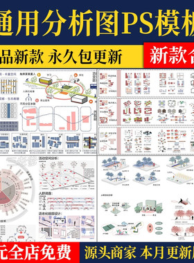 竞赛风人群活动前期策略数据模块分析图PSD展板建筑景观环艺素材