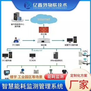 医院学校工厂园区能耗在线监测系统平台耗电量耗水量耗气量管理