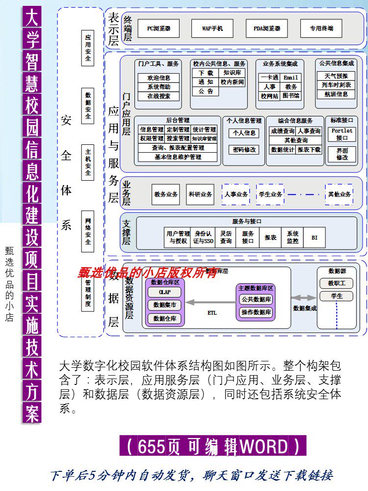 大学智慧校园信息化建设项目实施技术方案655页可编辑WORD材料