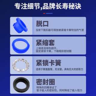 气动气管快速接头外螺纹直通PC6-01 8-02 10-0312-04分牙快插工具