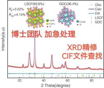 XRD数据分析 GSAS结构精修  XRD定量分析 Origin画图 XPS分峰拟合