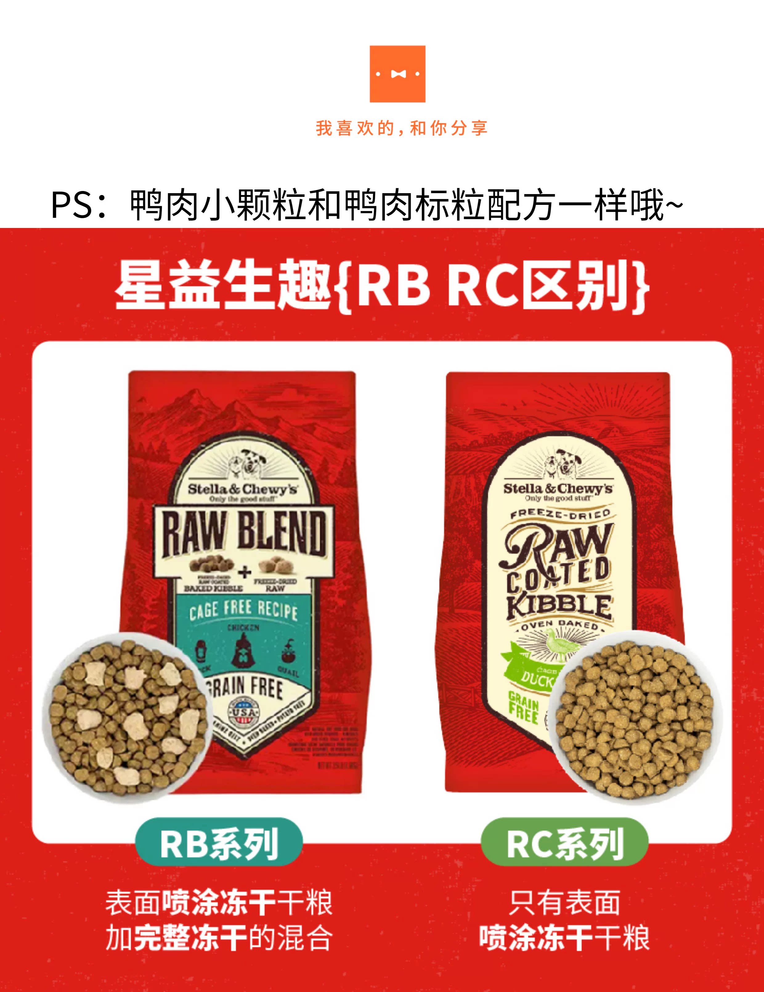 SC狗粮宠物低温烘焙粮星益生趣rc涂层鸭肉低脂进口小颗粒粮