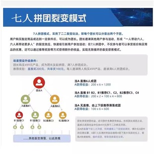 即拼模式七人拼团成团裂变商城系统小程序APP公众号三三复制链动