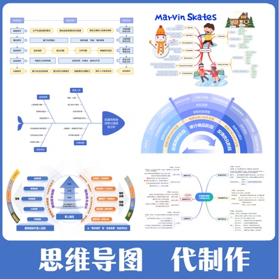 设计师自营专业思维导图逻辑图