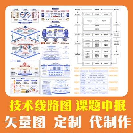 技术线路图、课题申报框架图、教学成果奖定制矢量图word可编辑