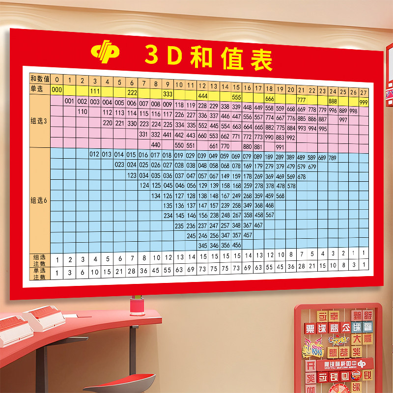 3d和值表福利彩票店投注站用品大全3d藏宝图宣传海报走势图贴纸画