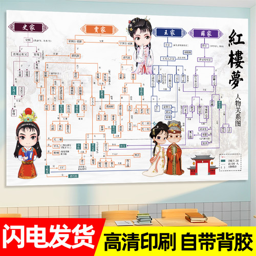 红楼梦人物关系海报四大名著贴纸