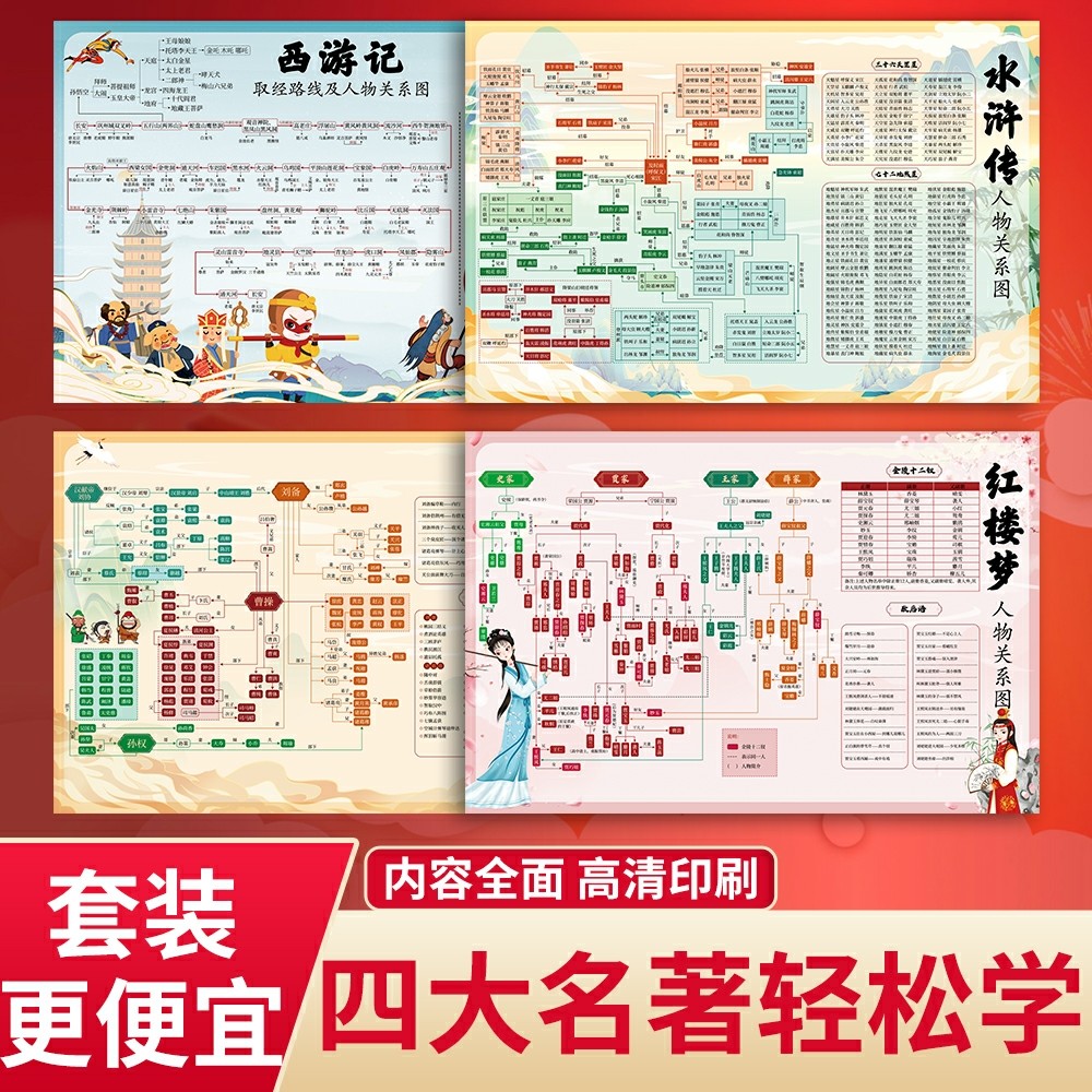 海报四大名著思维导图人物关系图图片
