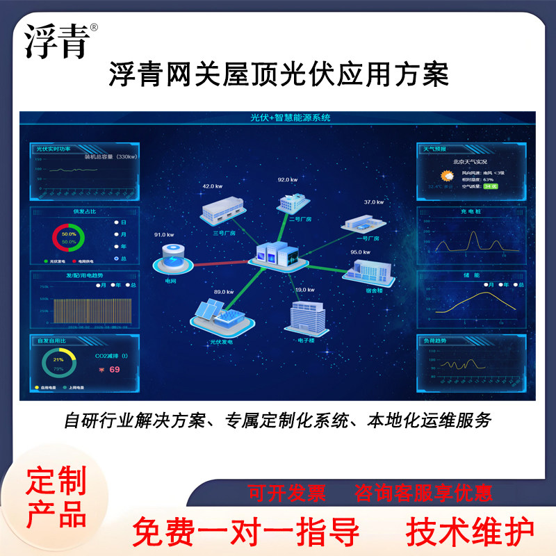 网关屋顶光伏应用方案 权限管理 电量统计 环境检测