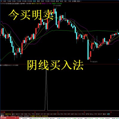 通达信指标源码  可用于可转债14：50分选股 今买明卖阴线买入法