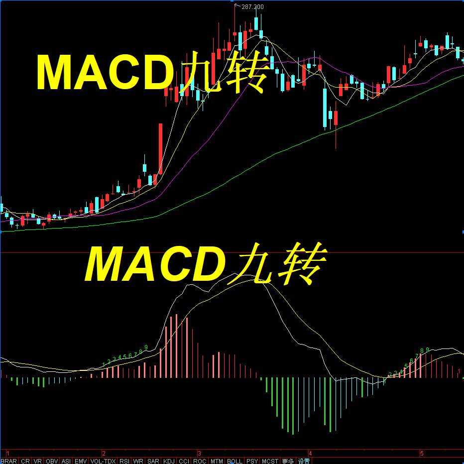通达信指标公式源码神奇九转MACD副图指标公式