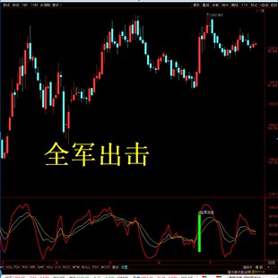 通达信全军出击副图/选股指标 KDJ优化版可用于可转债选股