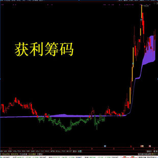 通达信炒股指标获利筹码源码可复盘股票筹码分布主力控盘多空力量