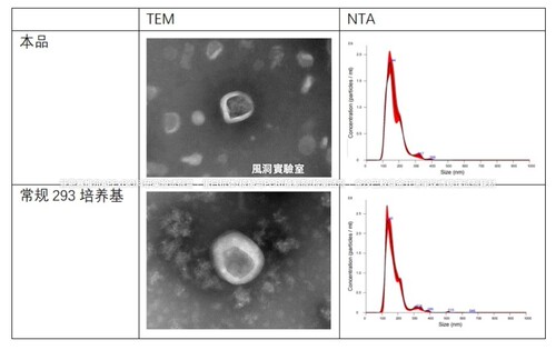 外泌体专用293无血清培养基umibio外泌体专用293无血清培养基补料