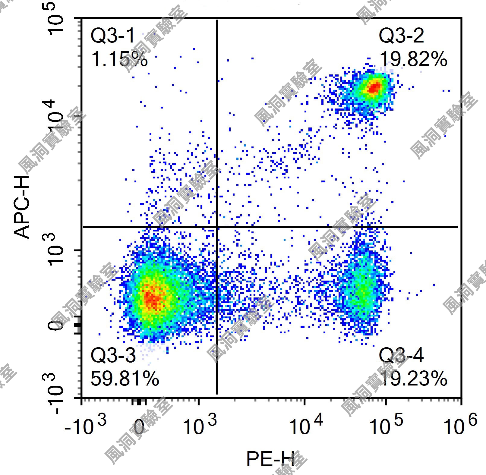 FineTest标记一抗APC Anti-Rat CD4(OX-38),CD4 antibody流式抗体
