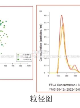 umibio®MSC细胞外泌体-人,NK细胞外泌体-人MSC/NK Cell-Exosomes