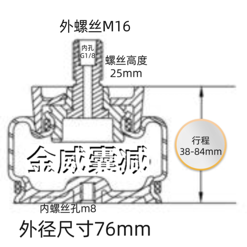 机械设备空气弹簧减振器气囊垫SK37-6P02 1S3-013 W02-358-3000