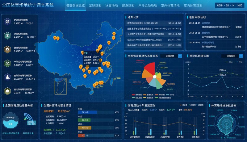 Python代编程深度学习算法接单代码代做神经网络定制爬虫数据抓取