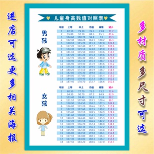 1-18岁儿童身高体重对照表海报墙贴婴幼儿标准体重和身高知识挂图