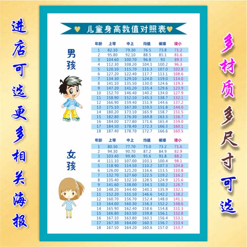1-18岁儿童身高体重对照表海报墙贴婴幼儿标准体重和身高知识挂图