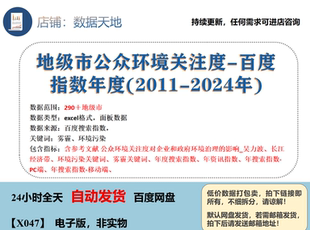 百度指数年度 2024 地级市公众环境关注度 2024年 2011
