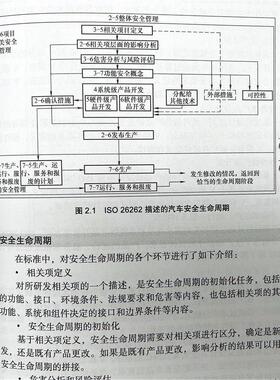 基于ISO26262的汽车电子功能安全：方法与应用