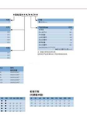 诺冠NORGREN气缸RM/8020/8025/M/MF/JM/25/50/75/100/125/150/200