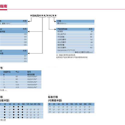 诺冠NORGREN气缸RM/8020/8025/M/MF/JM/25/50/75/100/125/150/200