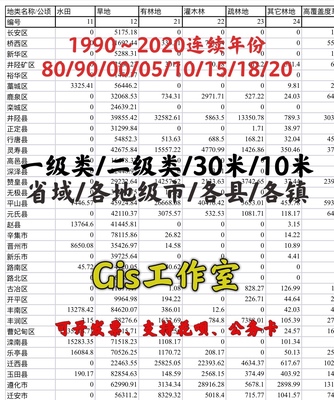 土地利用类型面积统计数据省市县乡域连续年份非统计年鉴询价下单