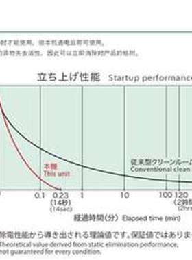 日本高柳TRINC 洁净环境设备 消除空间静电 TAS-1289 PDCU-I 洁净