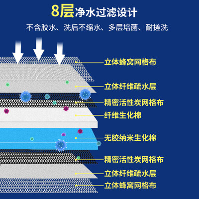 鱼缸过滤棉8D净水生化海绵高密度加厚上置过滤器专用材料洗不烂化