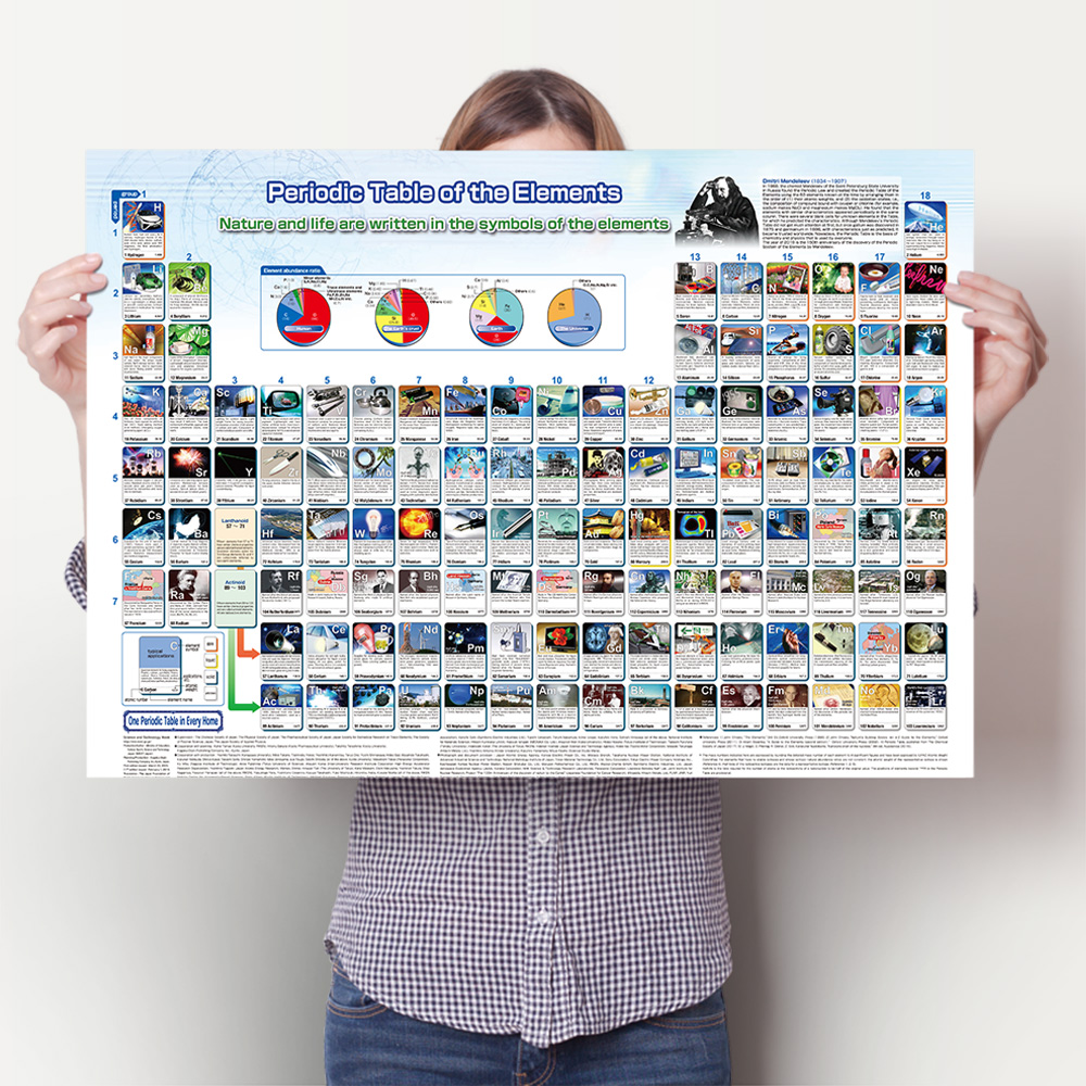 化学元素周期表图海报大学教室墙画书房壁画宿舍贴画办公室装饰画