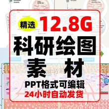 科研绘图素材/PPT素材/纳米材料/电池/实验器材流程图ppt可编辑