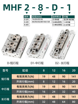 星辰气动导轨滑台手指气缸MHF2-8D/12D/16D/20薄型平行气爪DR/D1R