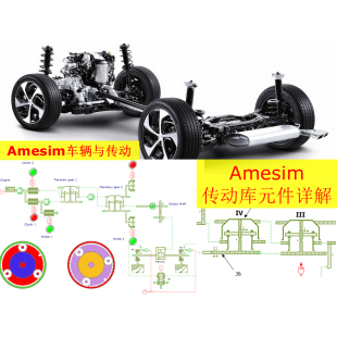 第47期 Amesim传动库元件详解与车辆传动系统仿真专题变速器齿轮