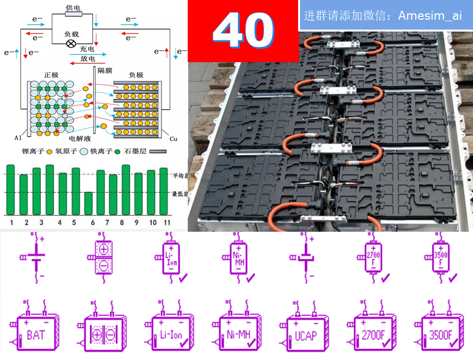 第40期 Amesim电池库元件和辅助工具详解与电池热管理视频教程