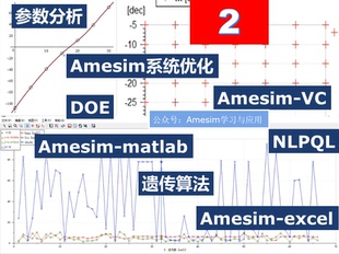 Amesim仿真第02期参数分析DOE和系统优化NLPQL视频教程教学遗传算