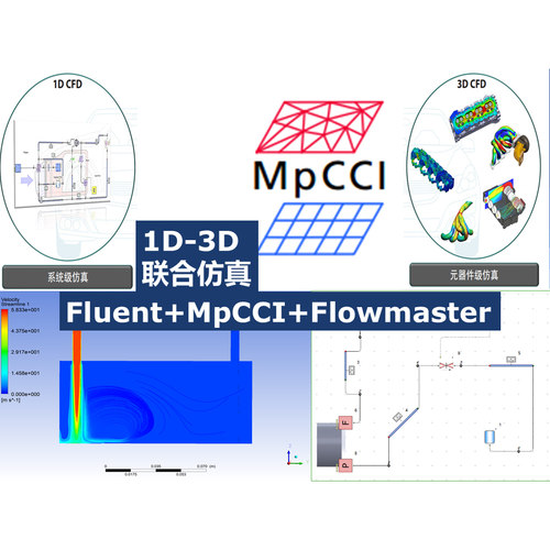 第19期基于MPCCI的Flowmaster和Fluent多尺度耦合仿真视频教程