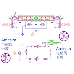第31期Amesim仿真电磁库与电液比例阀HCD阀类综合案例专题视频