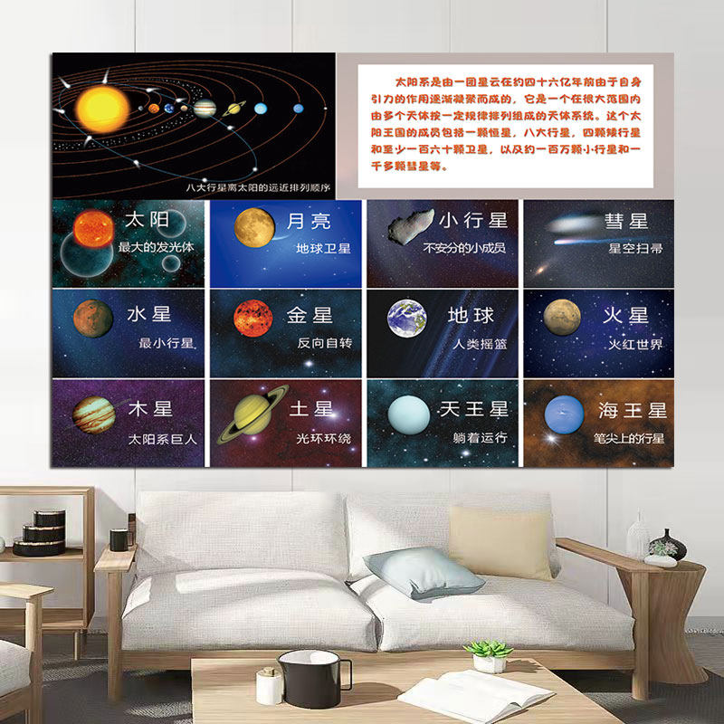 太阳系挂图行星海报介绍图星系星球装饰画教室宇宙星空墙贴自粘画