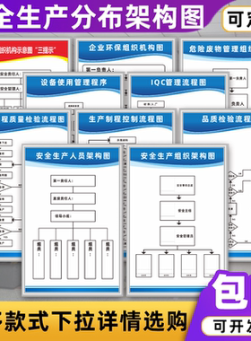 安全生产环保消防工艺流程图定制
