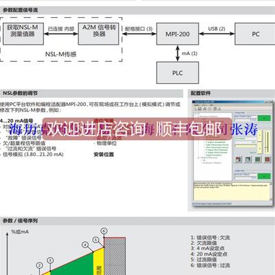 议价Anderson-Negele安德森NSL-M-00/670/10/V25/8/O/O/A2M/M12/X